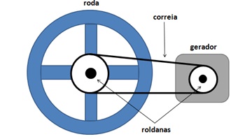 Sistema de polias Esquem10