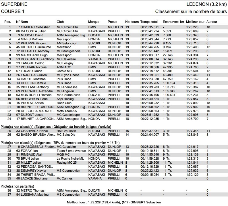 [FSBK] Ledenon, 24, 25, 26 août 2012 - Page 3 Course11