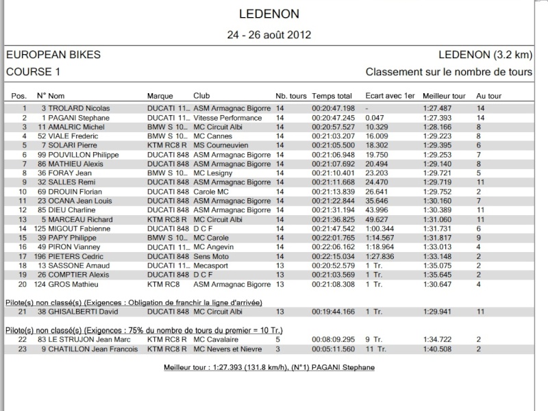 [FSBK] Ledenon, 24, 25, 26 août 2012 - Page 3 Course12