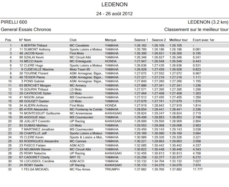 [FSBK] Ledenon, 24, 25, 26 août 2012 - Page 3 Genera10
