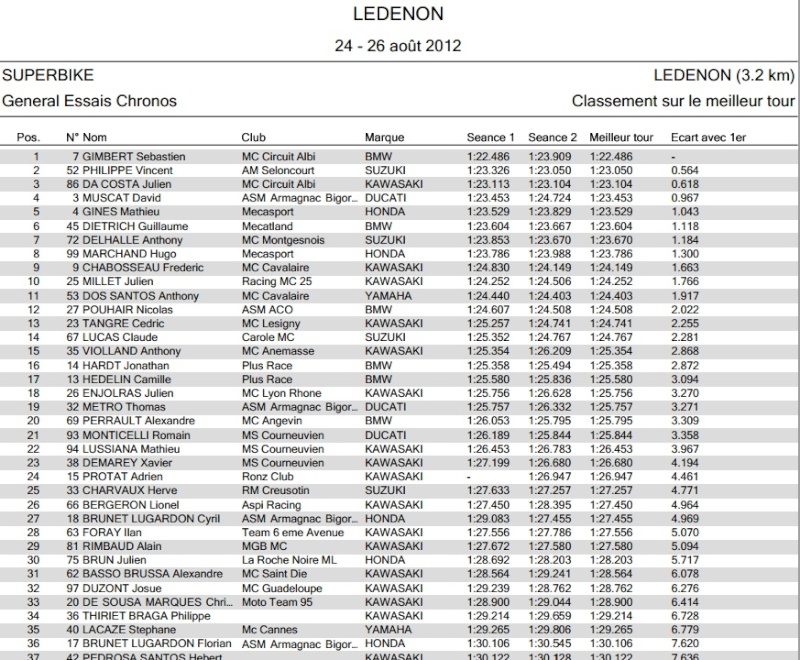 [FSBK] Ledenon, 24, 25, 26 août 2012 - Page 3 Genera11