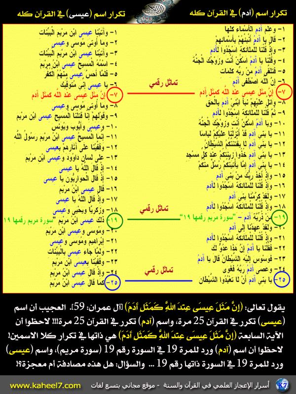 تكرار اسم آدم وعيس في القرآن!!! Adam-a10