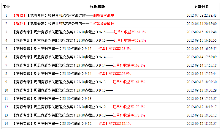 个人实战专栏  每天更新  近期红单连连 大单会在本论坛公布 3311