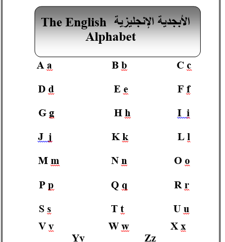 للصف الأول الابتدائي لغة إنجليزية مذكرة الحروف  ترم أول The_en10