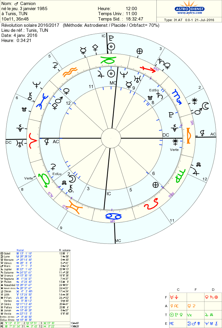 M. Lahouaiej Bouhlel - Page 2 Astro_10