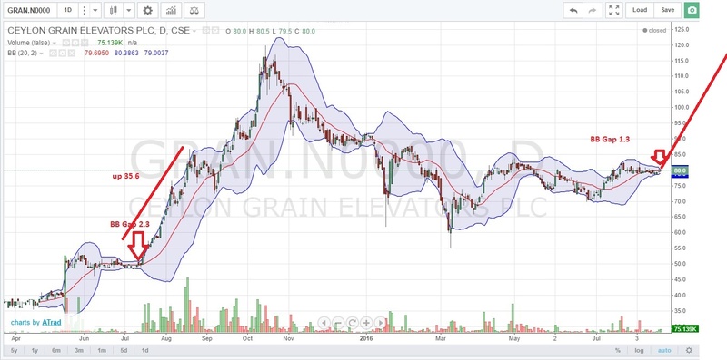 CEYLON GRAIN ELEVATORS PLC (GRAN.N0000) - Page 31 Gran_014