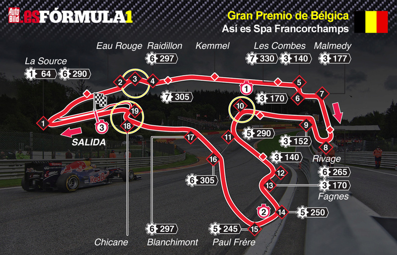 F1 2013 - XBOX 360  / CAMPEONATO CARLOS SAINZ JR. 4.0 - F1 XBOX / CONFIRMACIÓN DE ASISTENCIA A LA  16ª CARRERA / SÁBADO  / GRAN PREMIO DE BELGICA  27-08-2016 A LAS 23:30 HORAS. Circui50