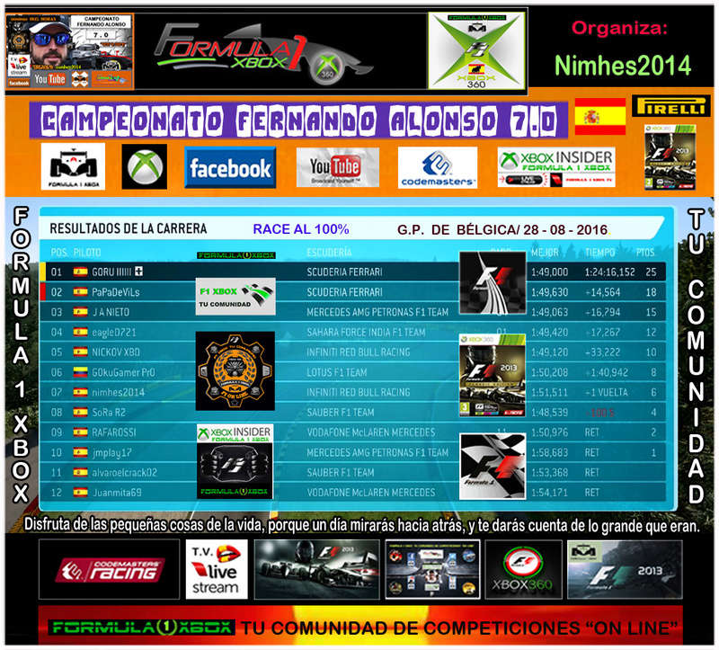 F1 2013 - XBOX 360 / CTO. FERNANDO ALONSO 7.0 - F1 XBOX / GP BÉLGICA DE DOMINGO 28-08-2016 / RESULTADOS  Clasi215