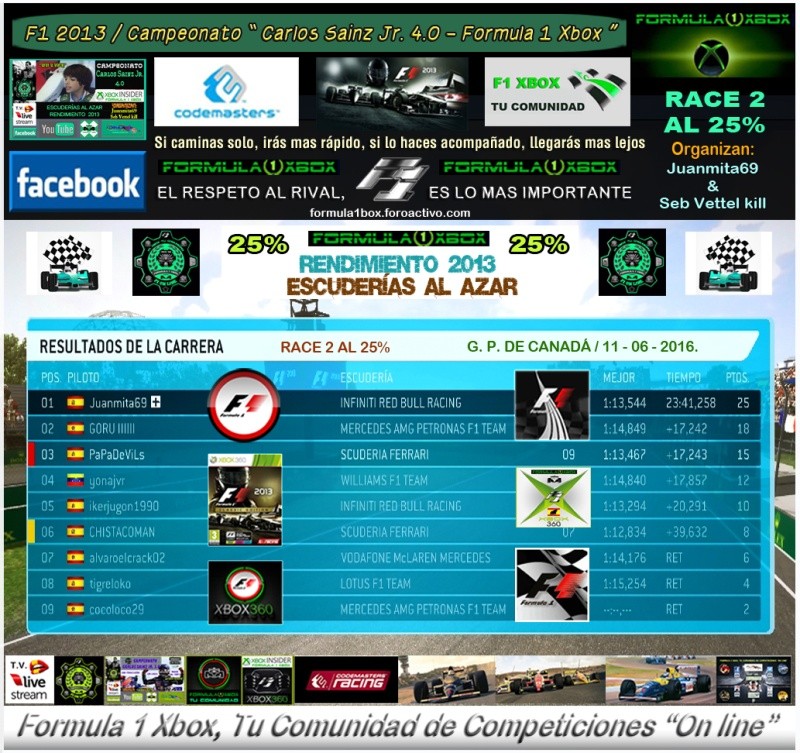 F1 2013 - XBOX 360 / CAMPEONATO CARLOS SAINZ JR 4.0 - F1 XBOX / ESCUDERÍAS AL AZAR - RENDIMIENTO 2013 / GP DE CANADÁ 50% + 25%  / RESULTADOS + PODIUM / 11-06-2016. Clasi_11