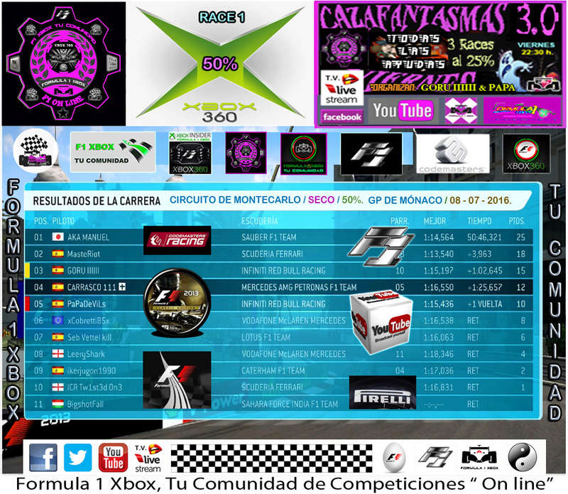 F1 2013 - XBOX 360  / CTO. CAZAFANTASMAS 3.0 - F1 XBOX / ESPAÑA / VIERNES 08-07-2016 / CARRERA 50%  - SECO  / RESULTADOS Y PODIUM. Clasi_28