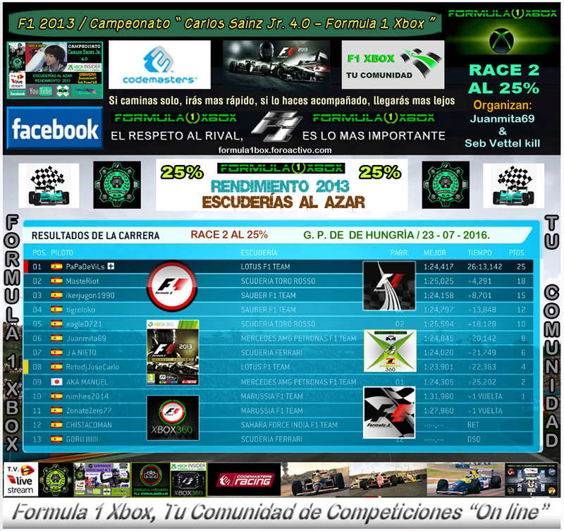 F1 2013 - XBOX 360 / CAMPEONATO CARLOS SAINZ JR 4.0 - F1 XBOX / ESCUDERÍAS AL AZAR - RENDIMIENTO 2013 / GP DE LA HUNGRÍA 50% + 25% / RESULTADOS + PODIUM / 23-07-2016. Clasi_43