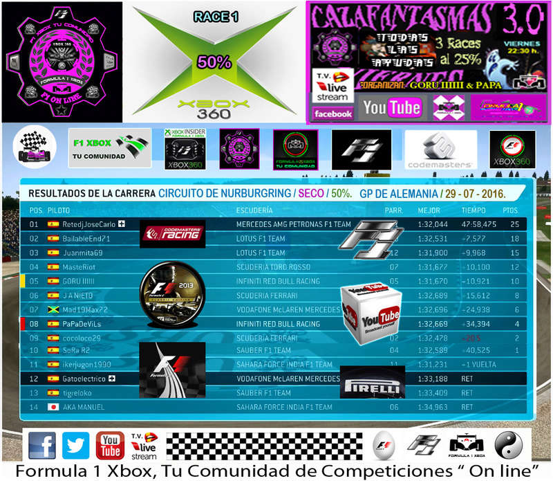 F1 2013 - XBOX 360  / CTO. CAZAFANTASMAS 3.0 - F1 XBOX / GP. ALEMANIA / VIERNES 29-07-2016 / CARRERA 50% +25% - SECO / RESULTADOS Y PODIUM. Clasi_46