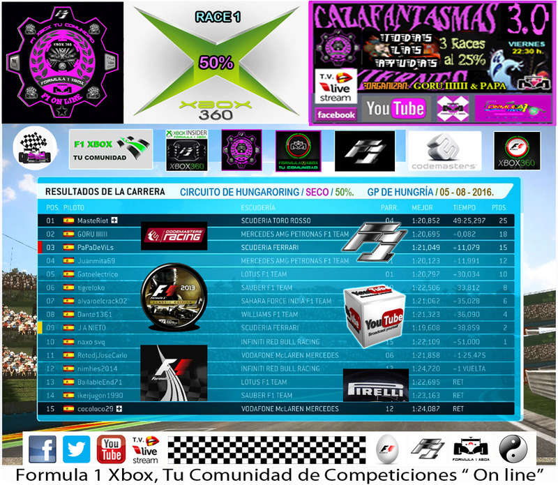 F1 2013 - XBOX 360  / CTO. CAZAFANTASMAS 3.0 - F1 XBOX / GP. HUNGRÍA / VIERNES 05-08-2016 / CARRERA 50% +25% - SECO / RESULTADOS Y PODIUM. Clasi_51