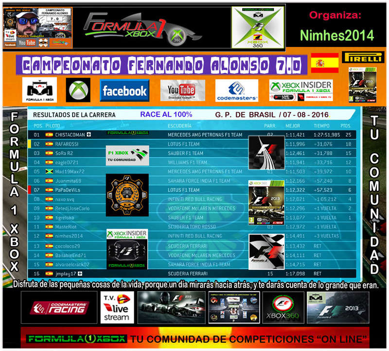 F1 2013 - XBOX 360 / CTO. FERNANDO ALONSO 7.0 - F1 XBOX / GP BRAZILDE DOMINGO 07-08-2016 / RESULTADOS  Clasi_55