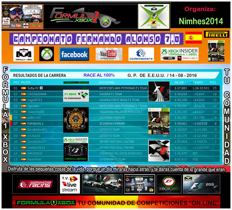 F1 2013 - XBOX 360 / CTO. FERNANDO ALONSO 7.0 - F1 XBOX / GP EE UU DE DOMINGO 14-08-2016 / RESULTADOS  Clasi_59