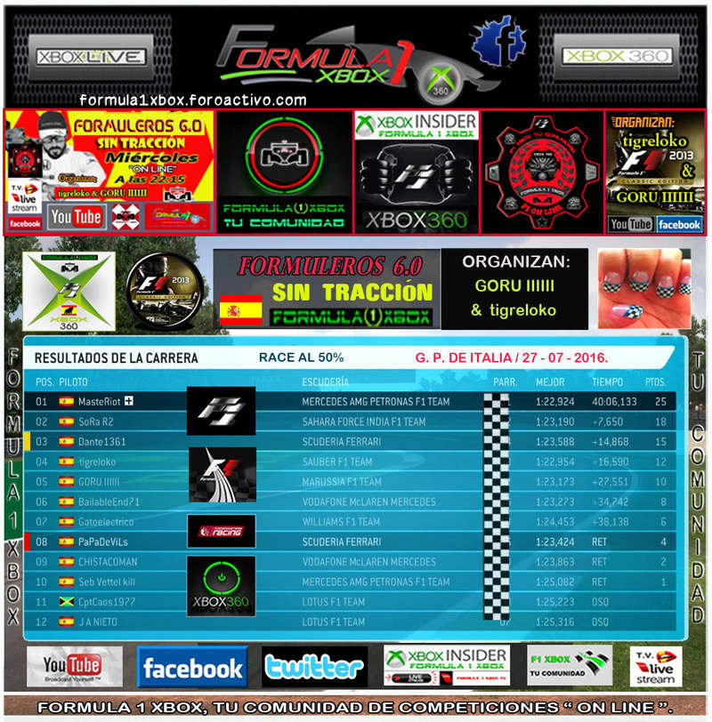  F1 2013 - XBOX 360 / CTO. FORMULEROS 6.0 - F1 XBOX / GP DE ITALIA / MIÉRCOLES 27-07-2016 / RESULTADOS DE LA CARRERA Y PODIUM. Foto_c17