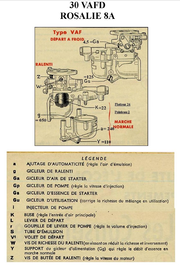 carbu solex 310