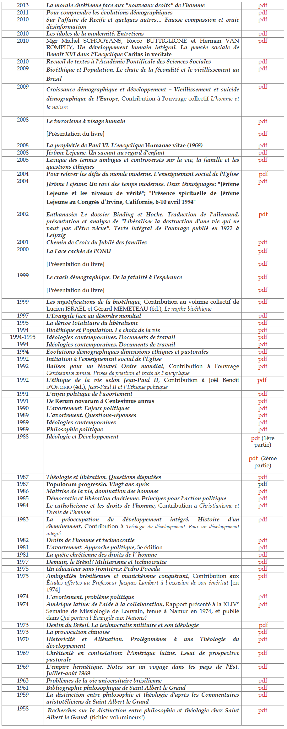 Intégralité des ouvrages de Mgr Schooyans au format PDF Firesh19