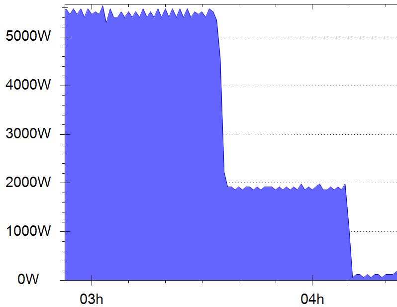 Voici comment charge la ZOE en fonction de l’intensité. - Page 5 26a_6k10