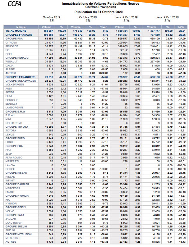 [Statistiques] Les chiffres européens  - Page 23 Captur44