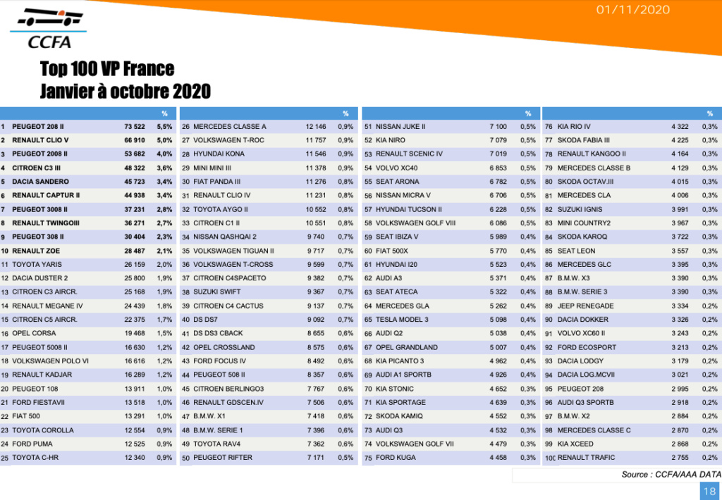 [Statistiques] Les chiffres européens  - Page 23 Captur45