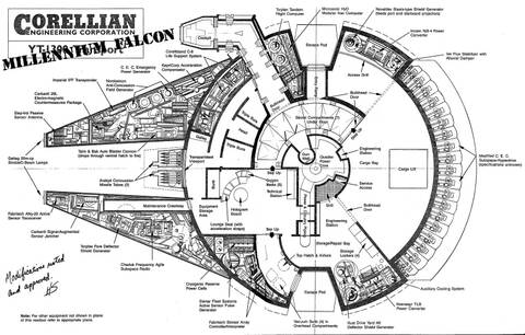 Lrdsatyr S Deagostini Millenium Falcon Diorama Build Page 6