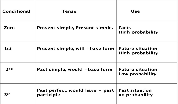 Internet English Resources -Help2say Temp18