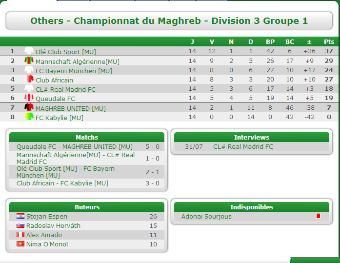 Championnat Du Maghreb D3 G1 "Saison 56" 214