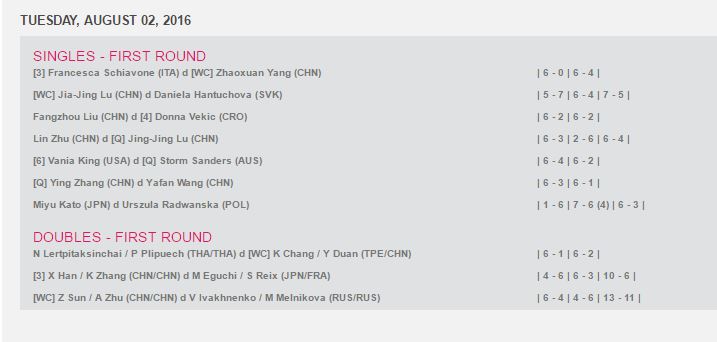 WTA NANCHANG 2016 Cap11