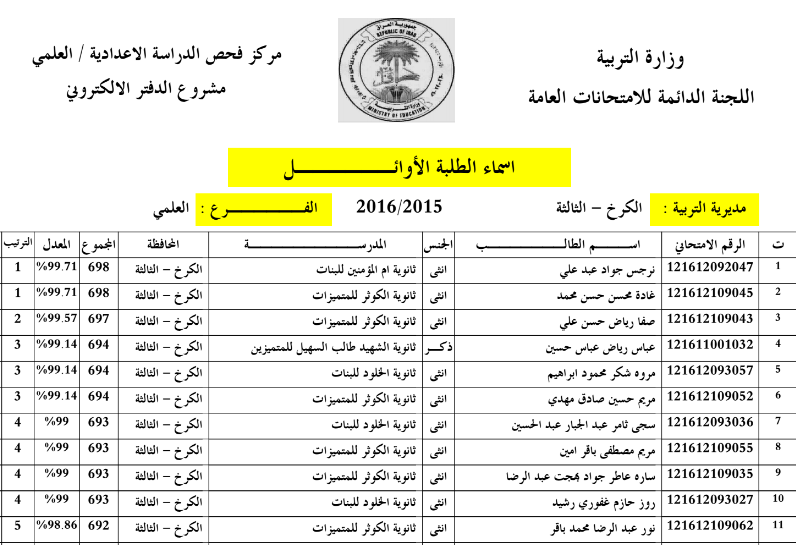 اسماء الطلبة العشرة الاوائل للاعدادية بمحافظة  الكرخ الثالثة 2016 5510