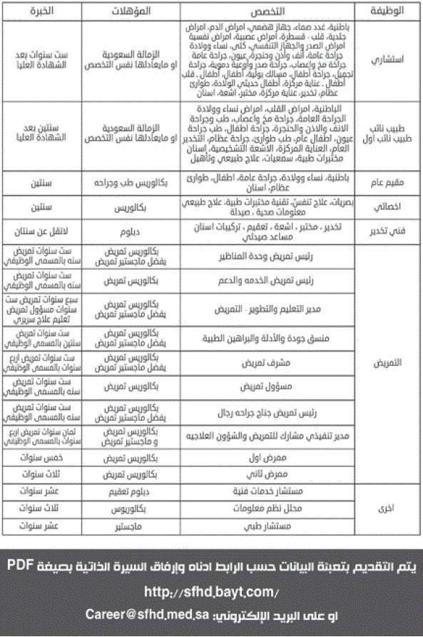 وظائف خالية متنوعة بجريدة اليوم الاحد  14-8-2016 Aa10