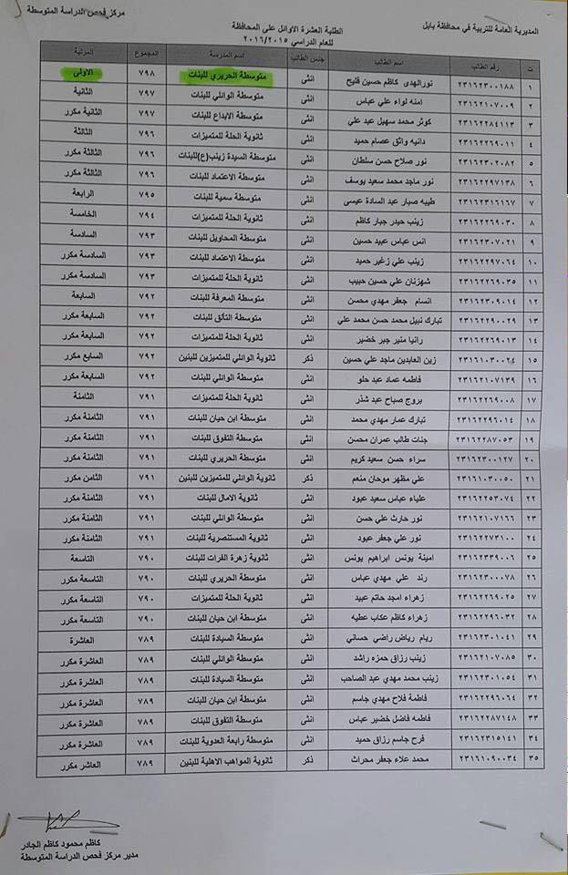 الثانية - الطلبة العشرة الاوائل للدراسة المتوسطة محافظة بابل 2016 الدور الاول Tr10