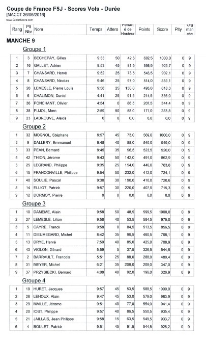 COUPE DE FRANCE F5J 2016 au MACCT 25 /26 juin  - Page 4 Dytail50