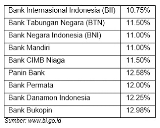 ku Bunga Dasar Kredit Bank Sebagai Acuan Pengajuan KPR Bank-k11