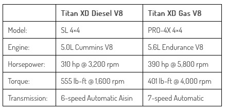 XD Gas vs Diesel Image42