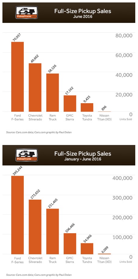June Pickup Sales Image49