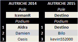 Grand Prix d'Autriche 2016 Aut-pa11
