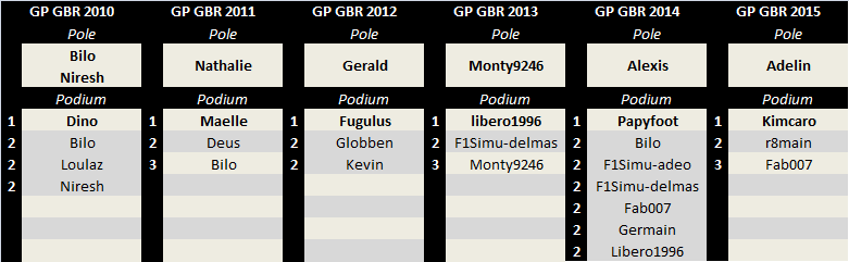 Grand Prix de Grande-Bretagne 2016 Gbr-pa10