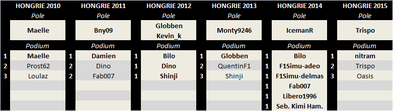 Grand Prix de Hongrie 2016 Hon-pa10
