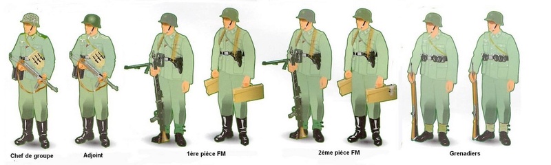 Organisation : Les panzergrenadiers Groupe11