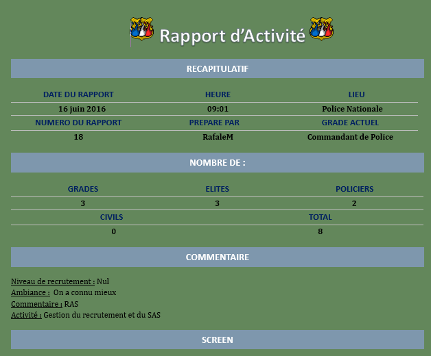 Rapport d'activité de RafaleM [P.N]  Captur20