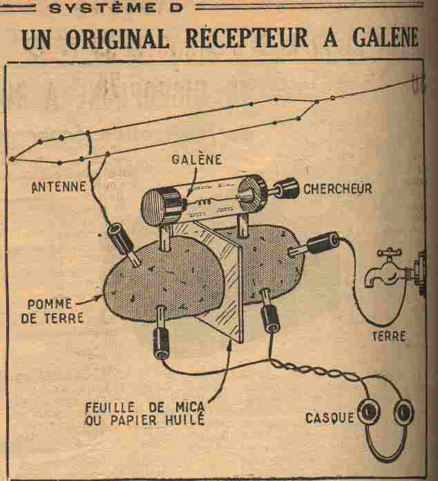 COFFRET ancien poste récepteur à galène. Galene11