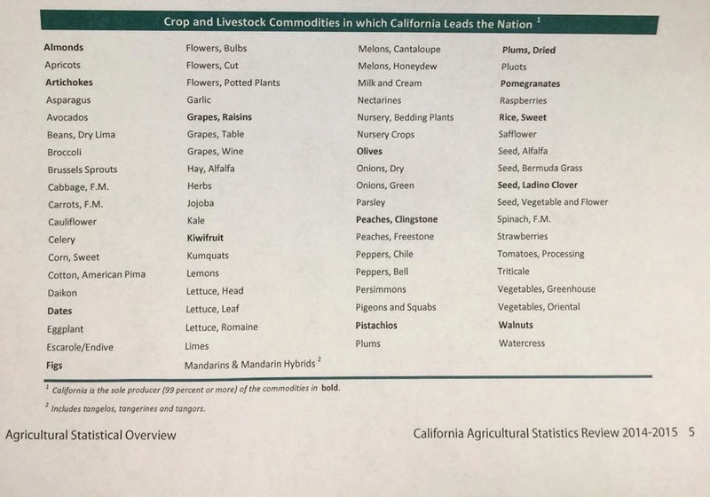 California's Drought - Page 17 Ca_ag_10