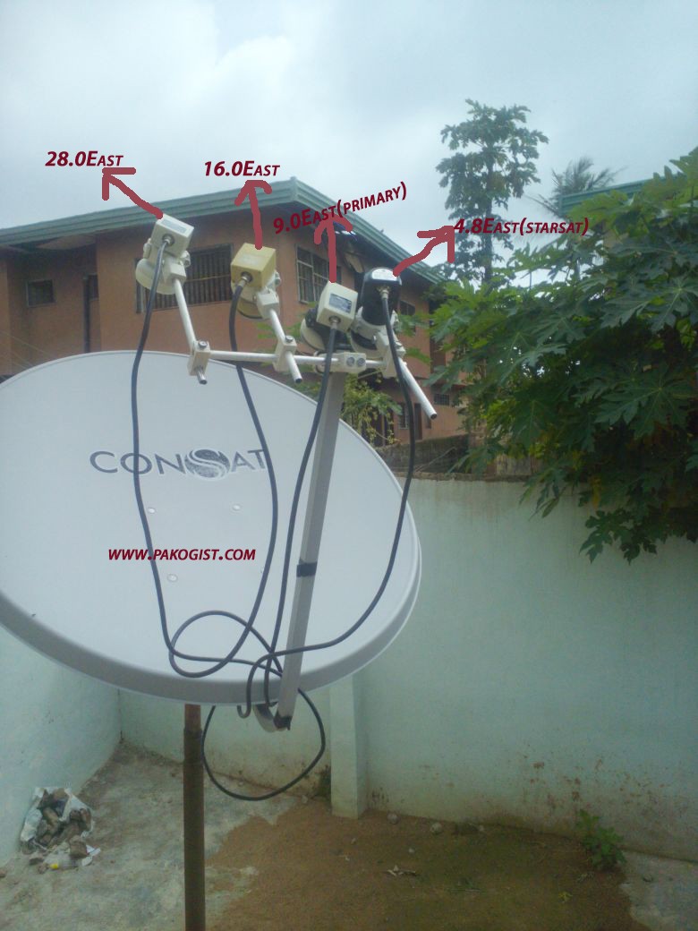 STARSAT CCCAM UPDATE AND HOW TO MEASURE DATA ON DIFFERENT IPTV SERVERS Img-2010