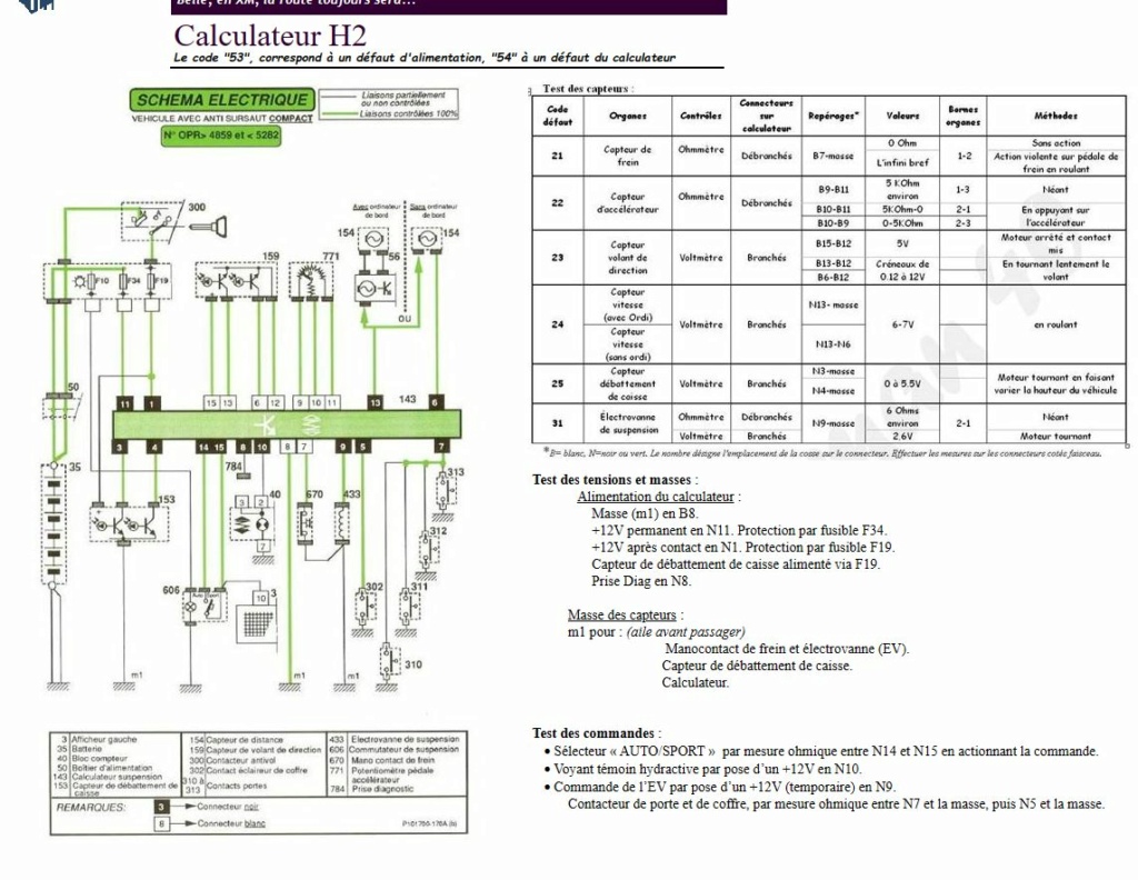 renseignements dureté avant 145