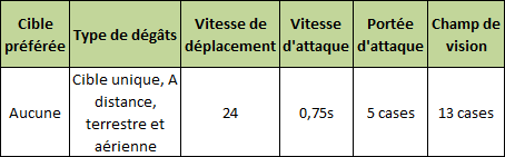 Reine des Archers Clash189