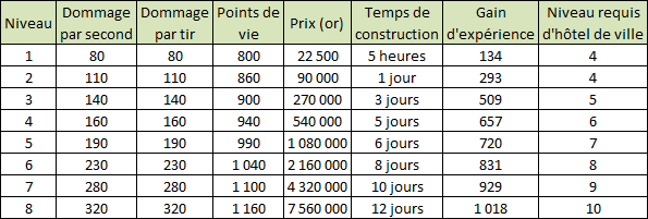 Antiaérien (AA) caractéristiques Clasho26