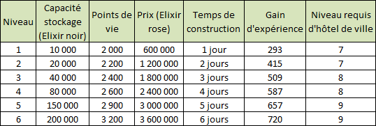  Réservoir d'élixir noir Clasho75