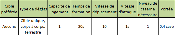 BARBARE caractéristique Clasho93