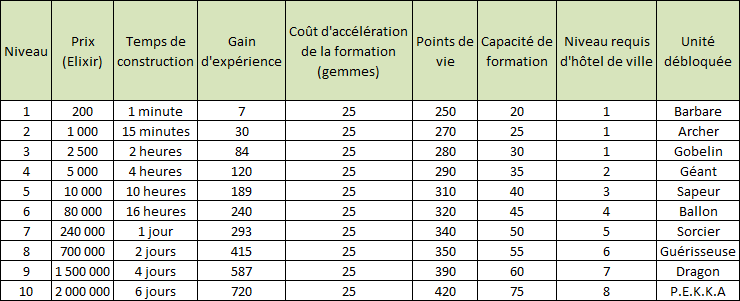 Caserne caractéristiques Clasho97